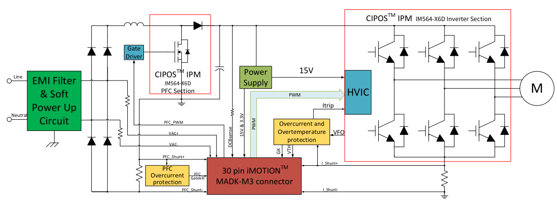 贝能国际推出 -IMC102T 商用冰箱压缩机驱动方案